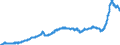 Business trend indicator: Producer prices / Statistical classification of economic activities in the European Community (NACE Rev. 2): Industry (except construction, sewerage, waste management and remediation activities) / Seasonal adjustment: Unadjusted data (i.e. neither seasonally adjusted nor calendar adjusted data) / Unit of measure: Index, 2021=100 / Geopolitical entity (reporting): Spain