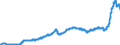 Business trend indicator: Producer prices / Statistical classification of economic activities in the European Community (NACE Rev. 2): Industry (except construction, sewerage, waste management and remediation activities) / Seasonal adjustment: Unadjusted data (i.e. neither seasonally adjusted nor calendar adjusted data) / Unit of measure: Index, 2021=100 / Geopolitical entity (reporting): France