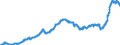 Business trend indicator: Producer prices / Statistical classification of economic activities in the European Community (NACE Rev. 2): Industry (except construction, sewerage, waste management and remediation activities) / Seasonal adjustment: Unadjusted data (i.e. neither seasonally adjusted nor calendar adjusted data) / Unit of measure: Index, 2021=100 / Geopolitical entity (reporting): Croatia