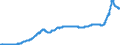 Business trend indicator: Producer prices / Statistical classification of economic activities in the European Community (NACE Rev. 2): Industry (except construction, sewerage, waste management and remediation activities) / Seasonal adjustment: Unadjusted data (i.e. neither seasonally adjusted nor calendar adjusted data) / Unit of measure: Index, 2021=100 / Geopolitical entity (reporting): Latvia