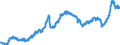 Business trend indicator: Producer prices / Statistical classification of economic activities in the European Community (NACE Rev. 2): Industry (except construction, sewerage, waste management and remediation activities) / Seasonal adjustment: Unadjusted data (i.e. neither seasonally adjusted nor calendar adjusted data) / Unit of measure: Index, 2021=100 / Geopolitical entity (reporting): Lithuania