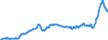 Business trend indicator: Producer prices / Statistical classification of economic activities in the European Community (NACE Rev. 2): Industry (except construction, sewerage, waste management and remediation activities) / Seasonal adjustment: Unadjusted data (i.e. neither seasonally adjusted nor calendar adjusted data) / Unit of measure: Index, 2021=100 / Geopolitical entity (reporting): Luxembourg