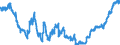 Business trend indicator: Producer prices / Statistical classification of economic activities in the European Community (NACE Rev. 2): Industry (except construction, sewerage, waste management and remediation activities) / Seasonal adjustment: Unadjusted data (i.e. neither seasonally adjusted nor calendar adjusted data) / Unit of measure: Index, 2021=100 / Geopolitical entity (reporting): Malta