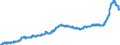 Business trend indicator: Producer prices / Statistical classification of economic activities in the European Community (NACE Rev. 2): Industry (except construction, sewerage, waste management and remediation activities) / Seasonal adjustment: Unadjusted data (i.e. neither seasonally adjusted nor calendar adjusted data) / Unit of measure: Index, 2021=100 / Geopolitical entity (reporting): Poland