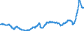 Business trend indicator: Producer prices / Statistical classification of economic activities in the European Community (NACE Rev. 2): Industry (except construction, sewerage, waste management and remediation activities) / Seasonal adjustment: Unadjusted data (i.e. neither seasonally adjusted nor calendar adjusted data) / Unit of measure: Index, 2021=100 / Geopolitical entity (reporting): Finland