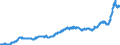 Business trend indicator: Producer prices / Statistical classification of economic activities in the European Community (NACE Rev. 2): Industry (except construction, sewerage, waste management and remediation activities) / Seasonal adjustment: Unadjusted data (i.e. neither seasonally adjusted nor calendar adjusted data) / Unit of measure: Index, 2021=100 / Geopolitical entity (reporting): Sweden