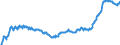 Business trend indicator: Producer prices / Statistical classification of economic activities in the European Community (NACE Rev. 2): Industry (except construction, sewerage, waste management and remediation activities) / Seasonal adjustment: Unadjusted data (i.e. neither seasonally adjusted nor calendar adjusted data) / Unit of measure: Index, 2021=100 / Geopolitical entity (reporting): North Macedonia