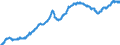 Business trend indicator: Producer prices / Statistical classification of economic activities in the European Community (NACE Rev. 2): Industry (except construction, sewerage, waste management and remediation activities) / Seasonal adjustment: Unadjusted data (i.e. neither seasonally adjusted nor calendar adjusted data) / Unit of measure: Index, 2015=100 / Geopolitical entity (reporting): European Union - 28 countries (2013-2020)