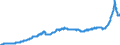 Business trend indicator: Producer prices / Statistical classification of economic activities in the European Community (NACE Rev. 2): Industry (except construction, sewerage, waste management and remediation activities) / Seasonal adjustment: Unadjusted data (i.e. neither seasonally adjusted nor calendar adjusted data) / Unit of measure: Index, 2015=100 / Geopolitical entity (reporting): Bulgaria