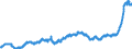 Business trend indicator: Producer prices / Statistical classification of economic activities in the European Community (NACE Rev. 2): Industry (except construction, sewerage, waste management and remediation activities) / Seasonal adjustment: Unadjusted data (i.e. neither seasonally adjusted nor calendar adjusted data) / Unit of measure: Index, 2015=100 / Geopolitical entity (reporting): Czechia