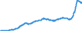 Business trend indicator: Producer prices / Statistical classification of economic activities in the European Community (NACE Rev. 2): Industry (except construction, sewerage, waste management and remediation activities) / Seasonal adjustment: Unadjusted data (i.e. neither seasonally adjusted nor calendar adjusted data) / Unit of measure: Index, 2015=100 / Geopolitical entity (reporting): Estonia