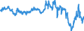 Business trend indicator: Producer prices / Statistical classification of economic activities in the European Community (NACE Rev. 2): Industry (except construction, sewerage, waste management and remediation activities) / Seasonal adjustment: Unadjusted data (i.e. neither seasonally adjusted nor calendar adjusted data) / Unit of measure: Index, 2015=100 / Geopolitical entity (reporting): Ireland