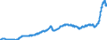 Business trend indicator: Producer prices / Statistical classification of economic activities in the European Community (NACE Rev. 2): Industry (except construction, sewerage, waste management and remediation activities) / Seasonal adjustment: Unadjusted data (i.e. neither seasonally adjusted nor calendar adjusted data) / Unit of measure: Index, 2015=100 / Geopolitical entity (reporting): France