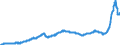 Business trend indicator: Producer prices / Statistical classification of economic activities in the European Community (NACE Rev. 2): Industry (except construction, sewerage, waste management and remediation activities) / Seasonal adjustment: Unadjusted data (i.e. neither seasonally adjusted nor calendar adjusted data) / Unit of measure: Index, 2015=100 / Geopolitical entity (reporting): Italy