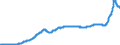 Business trend indicator: Producer prices / Statistical classification of economic activities in the European Community (NACE Rev. 2): Industry (except construction, sewerage, waste management and remediation activities) / Seasonal adjustment: Unadjusted data (i.e. neither seasonally adjusted nor calendar adjusted data) / Unit of measure: Index, 2015=100 / Geopolitical entity (reporting): Latvia