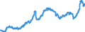 Business trend indicator: Producer prices / Statistical classification of economic activities in the European Community (NACE Rev. 2): Industry (except construction, sewerage, waste management and remediation activities) / Seasonal adjustment: Unadjusted data (i.e. neither seasonally adjusted nor calendar adjusted data) / Unit of measure: Index, 2015=100 / Geopolitical entity (reporting): Lithuania