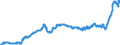 Business trend indicator: Producer prices / Statistical classification of economic activities in the European Community (NACE Rev. 2): Industry (except construction, sewerage, waste management and remediation activities) / Seasonal adjustment: Unadjusted data (i.e. neither seasonally adjusted nor calendar adjusted data) / Unit of measure: Index, 2015=100 / Geopolitical entity (reporting): Luxembourg