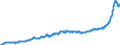 Business trend indicator: Producer prices / Statistical classification of economic activities in the European Community (NACE Rev. 2): Industry (except construction, sewerage, waste management and remediation activities) / Seasonal adjustment: Unadjusted data (i.e. neither seasonally adjusted nor calendar adjusted data) / Unit of measure: Index, 2015=100 / Geopolitical entity (reporting): Hungary