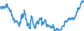 Business trend indicator: Producer prices / Statistical classification of economic activities in the European Community (NACE Rev. 2): Industry (except construction, sewerage, waste management and remediation activities) / Seasonal adjustment: Unadjusted data (i.e. neither seasonally adjusted nor calendar adjusted data) / Unit of measure: Index, 2015=100 / Geopolitical entity (reporting): Malta