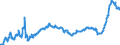 Business trend indicator: Producer prices / Statistical classification of economic activities in the European Community (NACE Rev. 2): Industry (except construction, sewerage, waste management and remediation activities) / Seasonal adjustment: Unadjusted data (i.e. neither seasonally adjusted nor calendar adjusted data) / Unit of measure: Index, 2015=100 / Geopolitical entity (reporting): Portugal