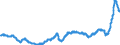 Business trend indicator: Producer prices / Statistical classification of economic activities in the European Community (NACE Rev. 2): Industry (except construction, sewerage, waste management and remediation activities) / Seasonal adjustment: Unadjusted data (i.e. neither seasonally adjusted nor calendar adjusted data) / Unit of measure: Index, 2015=100 / Geopolitical entity (reporting): Finland