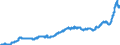 Business trend indicator: Producer prices / Statistical classification of economic activities in the European Community (NACE Rev. 2): Industry (except construction, sewerage, waste management and remediation activities) / Seasonal adjustment: Unadjusted data (i.e. neither seasonally adjusted nor calendar adjusted data) / Unit of measure: Index, 2015=100 / Geopolitical entity (reporting): Sweden