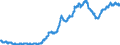 Business trend indicator: Producer prices / Statistical classification of economic activities in the European Community (NACE Rev. 2): Industry (except construction, sewerage, waste management and remediation activities) / Seasonal adjustment: Unadjusted data (i.e. neither seasonally adjusted nor calendar adjusted data) / Unit of measure: Index, 2015=100 / Geopolitical entity (reporting): United Kingdom