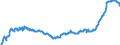 Business trend indicator: Producer prices / Statistical classification of economic activities in the European Community (NACE Rev. 2): Industry (except construction, sewerage, waste management and remediation activities) / Seasonal adjustment: Unadjusted data (i.e. neither seasonally adjusted nor calendar adjusted data) / Unit of measure: Index, 2015=100 / Geopolitical entity (reporting): North Macedonia