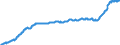 Business trend indicator: Producer prices / Statistical classification of economic activities in the European Community (NACE Rev. 2): Industry (except construction, sewerage, waste management and remediation activities) / Seasonal adjustment: Unadjusted data (i.e. neither seasonally adjusted nor calendar adjusted data) / Unit of measure: Index, 2015=100 / Geopolitical entity (reporting): Serbia