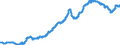 Business trend indicator: Producer prices / Statistical classification of economic activities in the European Community (NACE Rev. 2): Industry (except construction, sewerage, waste management and remediation activities) / Seasonal adjustment: Unadjusted data (i.e. neither seasonally adjusted nor calendar adjusted data) / Unit of measure: Index, 2010=100 / Geopolitical entity (reporting): European Union - 28 countries (2013-2020)