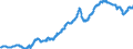 Business trend indicator: Producer prices / Statistical classification of economic activities in the European Community (NACE Rev. 2): Industry (except construction, sewerage, waste management and remediation activities) / Seasonal adjustment: Unadjusted data (i.e. neither seasonally adjusted nor calendar adjusted data) / Unit of measure: Index, 2010=100 / Geopolitical entity (reporting): Euro area - 19 countries  (2015-2022)