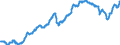 Business trend indicator: Producer prices / Statistical classification of economic activities in the European Community (NACE Rev. 2): Industry (except construction, sewerage, waste management and remediation activities) / Seasonal adjustment: Unadjusted data (i.e. neither seasonally adjusted nor calendar adjusted data) / Unit of measure: Index, 2010=100 / Geopolitical entity (reporting): Belgium