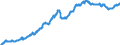 Business trend indicator: Producer prices / Statistical classification of economic activities in the European Community (NACE Rev. 2): Industry (except construction, sewerage, waste management and remediation activities) / Seasonal adjustment: Unadjusted data (i.e. neither seasonally adjusted nor calendar adjusted data) / Unit of measure: Index, 2010=100 / Geopolitical entity (reporting): Bulgaria