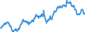 Business trend indicator: Producer prices / Statistical classification of economic activities in the European Community (NACE Rev. 2): Industry (except construction, sewerage, waste management and remediation activities) / Seasonal adjustment: Unadjusted data (i.e. neither seasonally adjusted nor calendar adjusted data) / Unit of measure: Index, 2010=100 / Geopolitical entity (reporting): Czechia