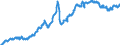 Business trend indicator: Producer prices / Statistical classification of economic activities in the European Community (NACE Rev. 2): Industry (except construction, sewerage, waste management and remediation activities) / Seasonal adjustment: Unadjusted data (i.e. neither seasonally adjusted nor calendar adjusted data) / Unit of measure: Index, 2010=100 / Geopolitical entity (reporting): Denmark