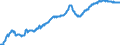 Business trend indicator: Producer prices / Statistical classification of economic activities in the European Community (NACE Rev. 2): Industry (except construction, sewerage, waste management and remediation activities) / Seasonal adjustment: Unadjusted data (i.e. neither seasonally adjusted nor calendar adjusted data) / Unit of measure: Index, 2010=100 / Geopolitical entity (reporting): Germany