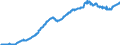 Business trend indicator: Producer prices / Statistical classification of economic activities in the European Community (NACE Rev. 2): Industry (except construction, sewerage, waste management and remediation activities) / Seasonal adjustment: Unadjusted data (i.e. neither seasonally adjusted nor calendar adjusted data) / Unit of measure: Index, 2010=100 / Geopolitical entity (reporting): Estonia