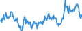 Business trend indicator: Producer prices / Statistical classification of economic activities in the European Community (NACE Rev. 2): Industry (except construction, sewerage, waste management and remediation activities) / Seasonal adjustment: Unadjusted data (i.e. neither seasonally adjusted nor calendar adjusted data) / Unit of measure: Index, 2010=100 / Geopolitical entity (reporting): Ireland