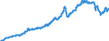 Business trend indicator: Producer prices / Statistical classification of economic activities in the European Community (NACE Rev. 2): Industry (except construction, sewerage, waste management and remediation activities) / Seasonal adjustment: Unadjusted data (i.e. neither seasonally adjusted nor calendar adjusted data) / Unit of measure: Index, 2010=100 / Geopolitical entity (reporting): Greece