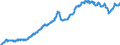 Business trend indicator: Producer prices / Statistical classification of economic activities in the European Community (NACE Rev. 2): Industry (except construction, sewerage, waste management and remediation activities) / Seasonal adjustment: Unadjusted data (i.e. neither seasonally adjusted nor calendar adjusted data) / Unit of measure: Index, 2010=100 / Geopolitical entity (reporting): Spain