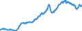 Business trend indicator: Producer prices / Statistical classification of economic activities in the European Community (NACE Rev. 2): Industry (except construction, sewerage, waste management and remediation activities) / Seasonal adjustment: Unadjusted data (i.e. neither seasonally adjusted nor calendar adjusted data) / Unit of measure: Index, 2010=100 / Geopolitical entity (reporting): France