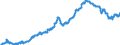 Business trend indicator: Producer prices / Statistical classification of economic activities in the European Community (NACE Rev. 2): Industry (except construction, sewerage, waste management and remediation activities) / Seasonal adjustment: Unadjusted data (i.e. neither seasonally adjusted nor calendar adjusted data) / Unit of measure: Index, 2010=100 / Geopolitical entity (reporting): Croatia