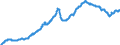 Business trend indicator: Producer prices / Statistical classification of economic activities in the European Community (NACE Rev. 2): Industry (except construction, sewerage, waste management and remediation activities) / Seasonal adjustment: Unadjusted data (i.e. neither seasonally adjusted nor calendar adjusted data) / Unit of measure: Index, 2010=100 / Geopolitical entity (reporting): Italy