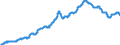 Business trend indicator: Producer prices / Statistical classification of economic activities in the European Community (NACE Rev. 2): Industry (except construction, sewerage, waste management and remediation activities) / Seasonal adjustment: Unadjusted data (i.e. neither seasonally adjusted nor calendar adjusted data) / Unit of measure: Index, 2010=100 / Geopolitical entity (reporting): Cyprus