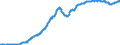 Business trend indicator: Producer prices / Statistical classification of economic activities in the European Community (NACE Rev. 2): Industry (except construction, sewerage, waste management and remediation activities) / Seasonal adjustment: Unadjusted data (i.e. neither seasonally adjusted nor calendar adjusted data) / Unit of measure: Index, 2010=100 / Geopolitical entity (reporting): Latvia