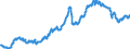 Business trend indicator: Producer prices / Statistical classification of economic activities in the European Community (NACE Rev. 2): Industry (except construction, sewerage, waste management and remediation activities) / Seasonal adjustment: Unadjusted data (i.e. neither seasonally adjusted nor calendar adjusted data) / Unit of measure: Index, 2010=100 / Geopolitical entity (reporting): Lithuania