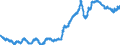 Business trend indicator: Producer prices / Statistical classification of economic activities in the European Community (NACE Rev. 2): Industry (except construction, sewerage, waste management and remediation activities) / Seasonal adjustment: Unadjusted data (i.e. neither seasonally adjusted nor calendar adjusted data) / Unit of measure: Index, 2010=100 / Geopolitical entity (reporting): Luxembourg