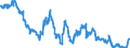 Business trend indicator: Producer prices / Statistical classification of economic activities in the European Community (NACE Rev. 2): Industry (except construction, sewerage, waste management and remediation activities) / Seasonal adjustment: Unadjusted data (i.e. neither seasonally adjusted nor calendar adjusted data) / Unit of measure: Index, 2010=100 / Geopolitical entity (reporting): Malta