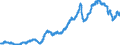 Business trend indicator: Producer prices / Statistical classification of economic activities in the European Community (NACE Rev. 2): Industry (except construction, sewerage, waste management and remediation activities) / Seasonal adjustment: Unadjusted data (i.e. neither seasonally adjusted nor calendar adjusted data) / Unit of measure: Index, 2010=100 / Geopolitical entity (reporting): Netherlands