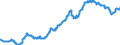 Business trend indicator: Producer prices / Statistical classification of economic activities in the European Community (NACE Rev. 2): Industry (except construction, sewerage, waste management and remediation activities) / Seasonal adjustment: Unadjusted data (i.e. neither seasonally adjusted nor calendar adjusted data) / Unit of measure: Index, 2010=100 / Geopolitical entity (reporting): Austria